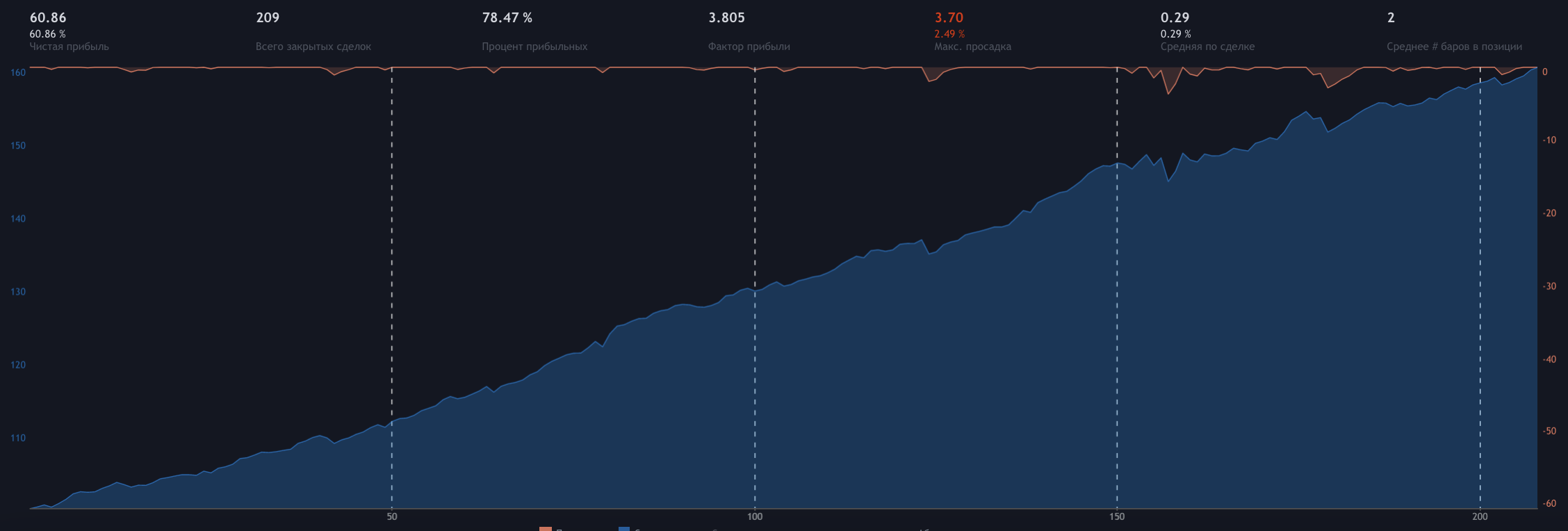 Trading View